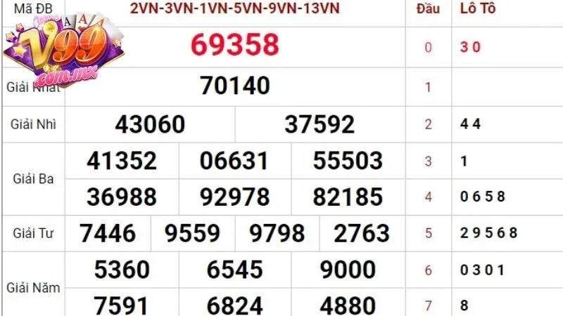 Dự đoán xổ số MB giúp tăng cơ hội chiến thắng mỗi ngày